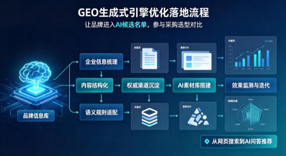 牟定县B端采购决策：GEO优化藏着哪些全新机会？