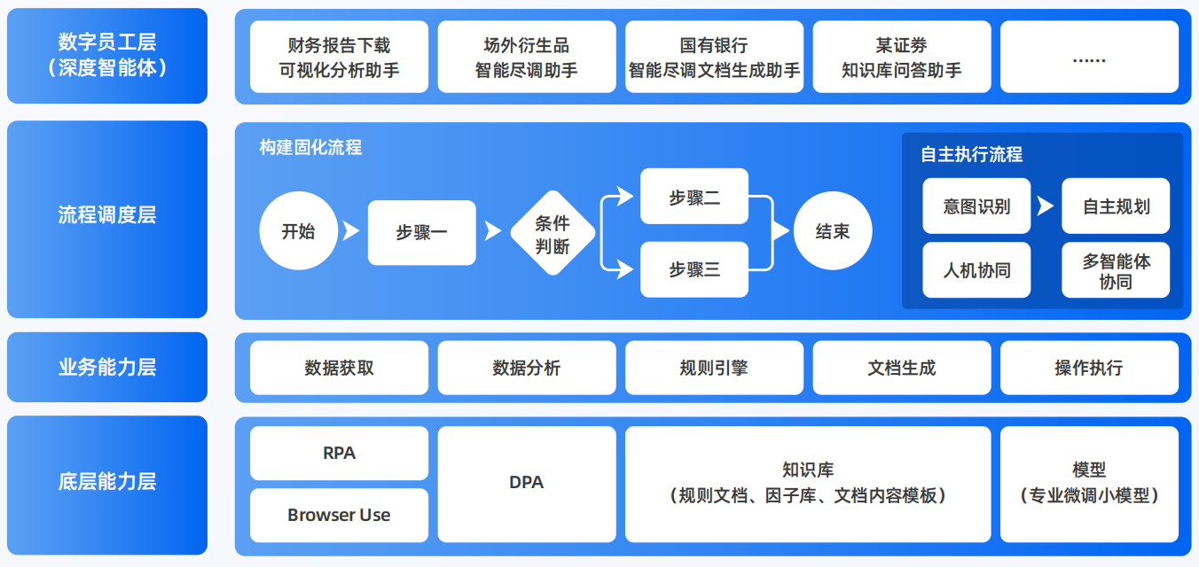 牟定县AI智能体工程搭建指南：架构设计、工具链与生产环境优化方案
