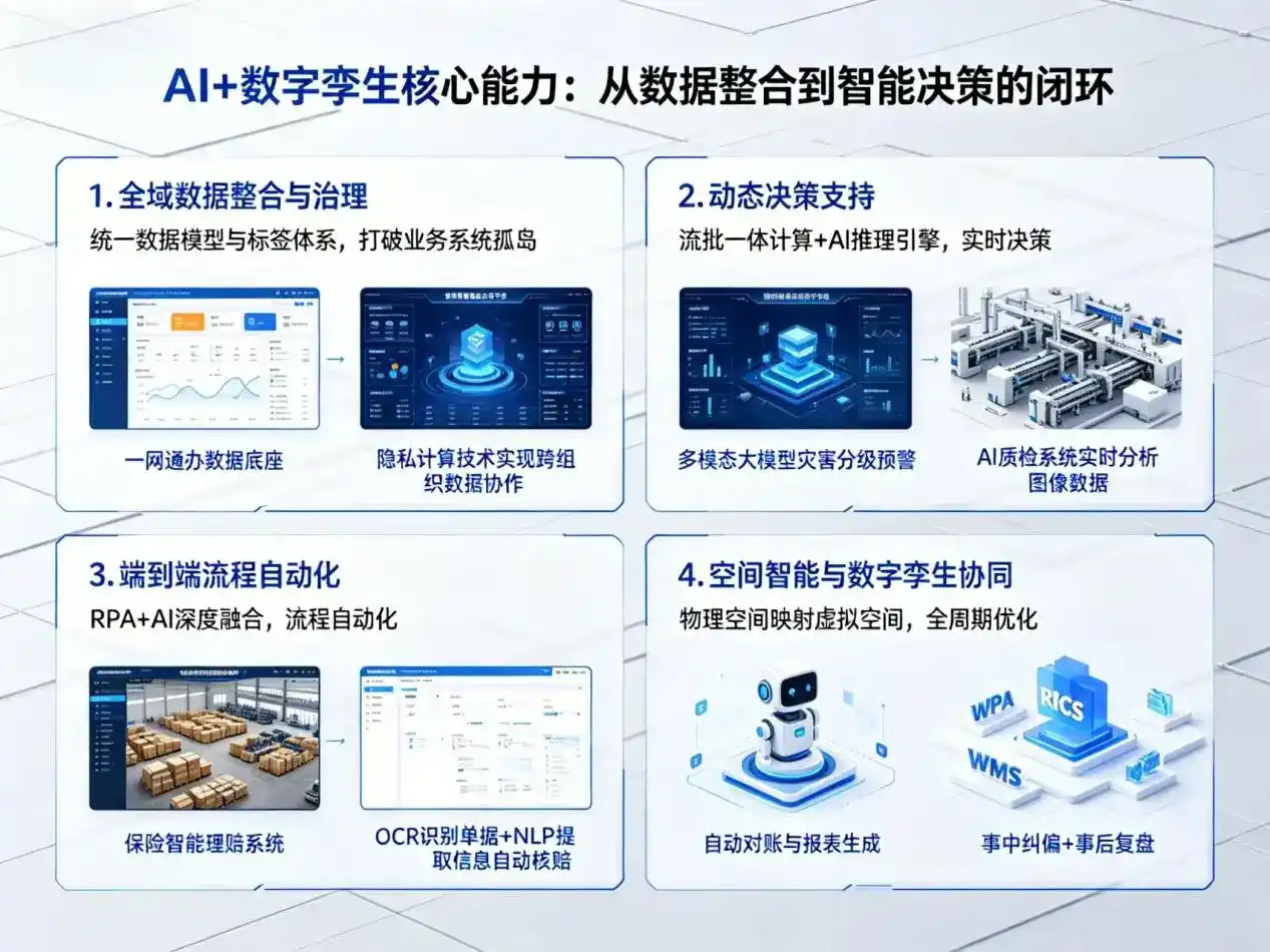 AI大模型落地优化服务｜解决牟定县企业大模型响应慢、输出不准、成本偏高问题