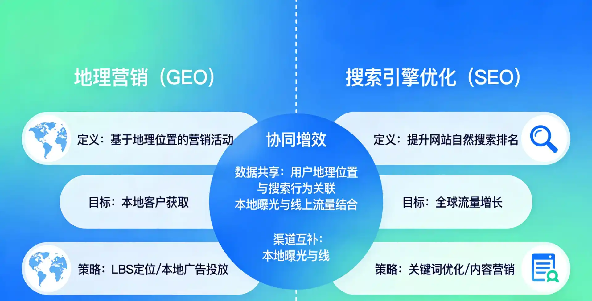 立足牟定县，从用户需求与流量逻辑，解读GEO优化的落地价值与应用前景