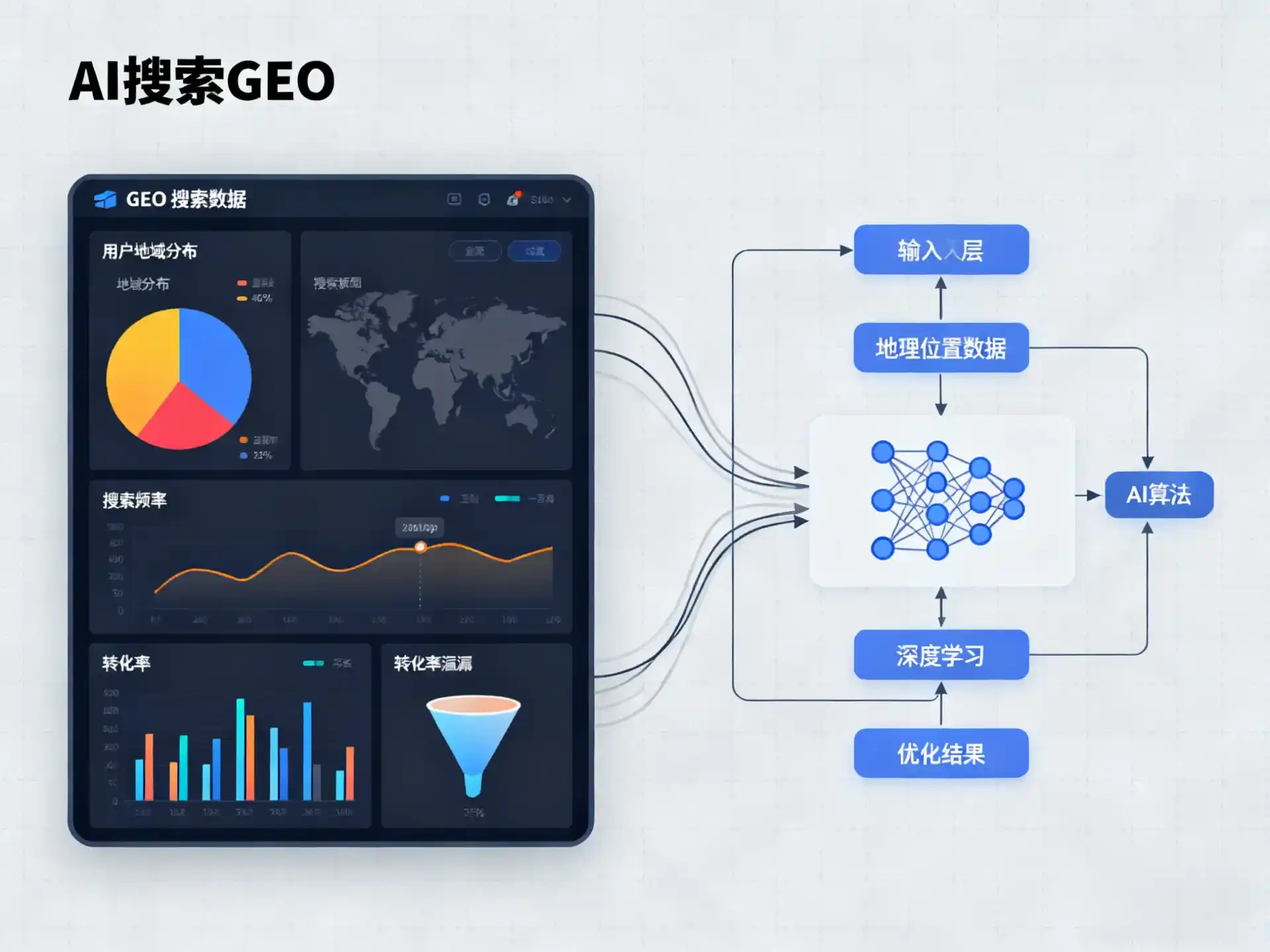 牟定县GEO优化服务商该如何筛选？生成式引擎优化行业实践观察